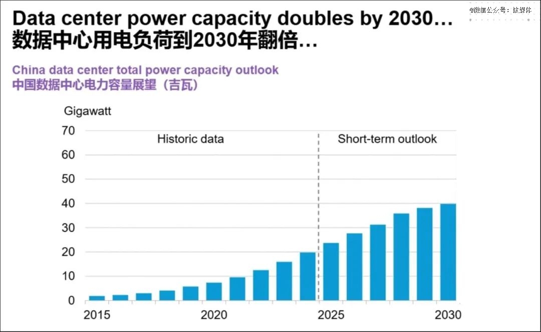 圖片來(lái)自彭博新能源財(cái)經(jīng)BNEF